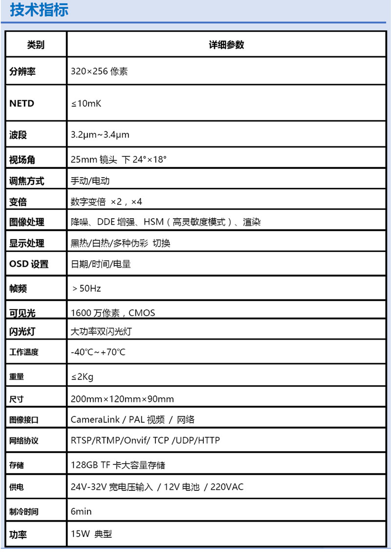 VOCs氣體檢測儀