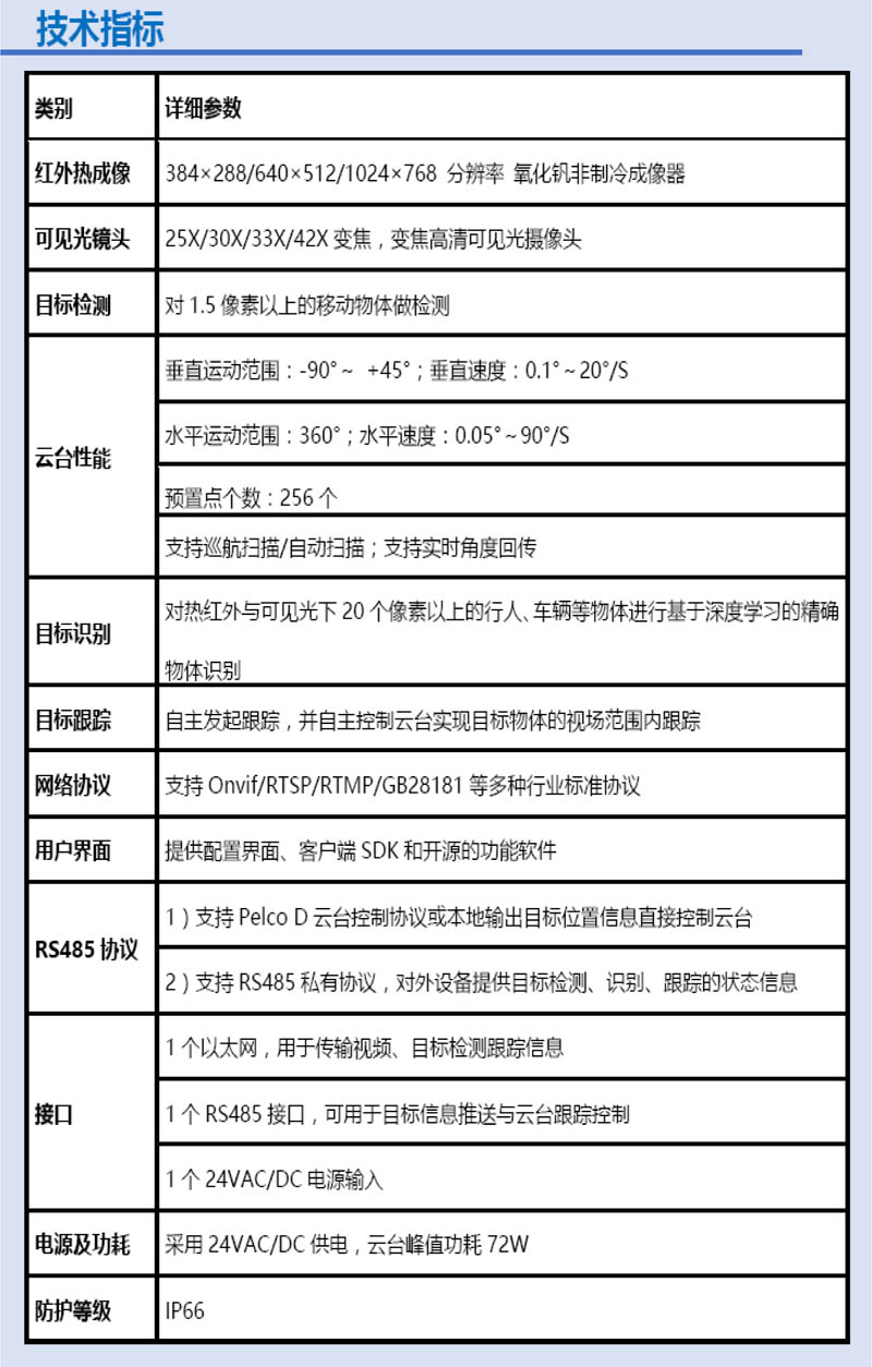 雙目云平臺AI攝像機